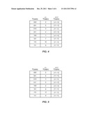 OPTIMIZED SIGNALING OF DEMODULATION REFERENCE SIGNAL PATTERNS diagram and image