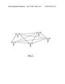 Systems, Methods, Apparatuses, and Computer Program Products for     Coordinating Communications Between Network Nodes diagram and image