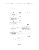 SCHEDULING COMMUNICATIONS IN A MOBILE DEVICE diagram and image