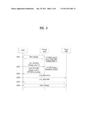 METHOD FOR UPDATING SYSTEM INFORMATION DURING HAND-OVER IN BROADBAND     WIRELESS ACCESS SYSTEM diagram and image