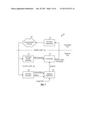 MULTIPLE-ACCESS HYBRID OFDM-CDMA SYSTEM diagram and image