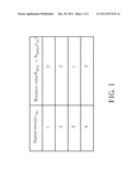 Block Interleaving Method and Block Interleaver Using the Same diagram and image