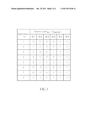 Block Interleaving Method and Block Interleaver Using the Same diagram and image