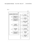 COMMUNICATION DEVICE, CONTROL METHOD THEREFOR, AND PROGRAM diagram and image