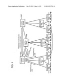 Communication system, control device, processing rule setting method,     packet transmission method, and program diagram and image