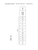 Communication system, control device, processing rule setting method,     packet transmission method, and program diagram and image