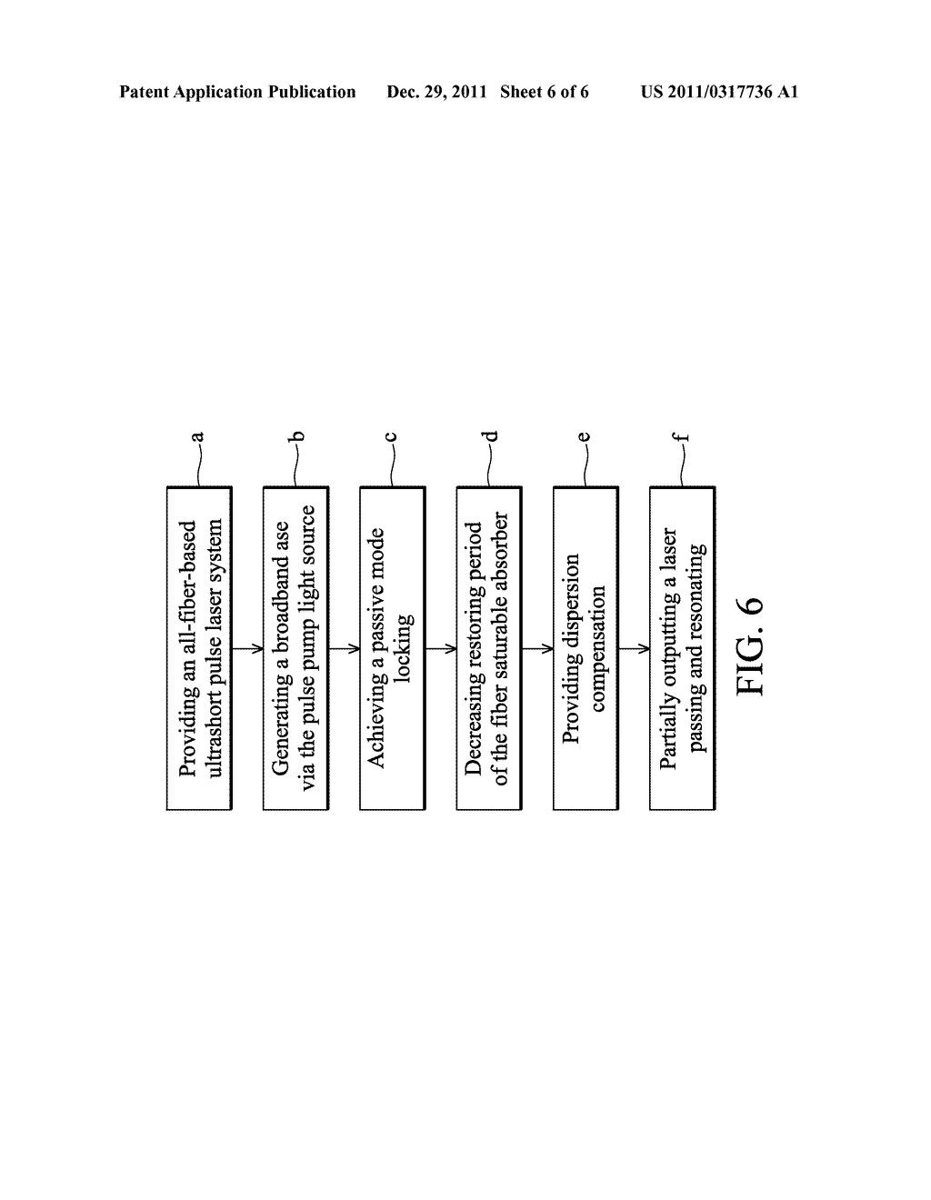 LINEAR CAVITY OF ALL-FIBER-BASED ULTRA SHORT PULSE LASER SYSTEM - diagram, schematic, and image 07