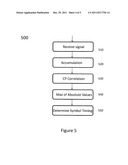 METHOD AND APPRATUS FOR SPECTRUM SENSING FOR OFDM SYSTEMS EMPLOYING PILOT     TONES diagram and image