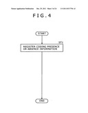 Coding device, imaging device, coding transmission system, and coding     method diagram and image