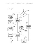 METHOD OF MOTION DETECTION AND AUTONOMOUS MOTION TRACKING USING DYNAMIC     SENSITIVITY MASKS IN A PAN-TILT CAMERA diagram and image