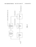 IMAGE COMPRESSION METHOD WITH VARIABLE QUANTIZATION PARAMETERS AND     VARIABLE CODING PARAMETERS diagram and image