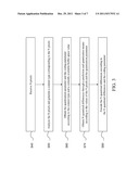 IMAGE COMPRESSION METHOD WITH VARIABLE QUANTIZATION PARAMETERS AND     VARIABLE CODING PARAMETERS diagram and image