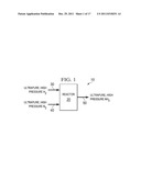 PRODUCING AMMONIA USING ULTRAPURE, HIGH PRESSURE HYDROGEN diagram and image