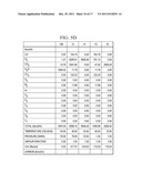 PRODUCING AMMONIA USING ULTRAPURE, HIGH PRESSURE HYDROGEN diagram and image