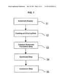 Method of Continuously Synthesizing Oriented Carbon Nanotubes and     Apparatus for Continuously Synthesizing Same diagram and image