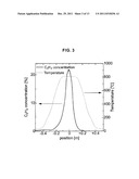 Method of Continuously Synthesizing Oriented Carbon Nanotubes and     Apparatus for Continuously Synthesizing Same diagram and image