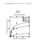 Method of Continuously Synthesizing Oriented Carbon Nanotubes and     Apparatus for Continuously Synthesizing Same diagram and image