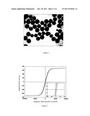 Preparation Method of Ferroferric Oxide Magnetic Nanospheres diagram and image