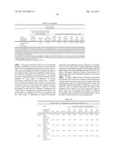 COMPOSITION AND METHOD FOR REDUCING DEMINERALIZATION OF TEETH diagram and image