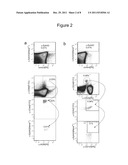 DETECTION OF EPHA3 AS A MARKER OF THE PRESENCE OF A SOLID TUMOR diagram and image