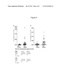 DETECTION OF EPHA3 AS A MARKER OF THE PRESENCE OF A SOLID TUMOR diagram and image