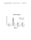 Modulation of Splenocytes in Cell Therapy for Traumatic Brain Injury diagram and image