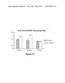 Modulation of Splenocytes in Cell Therapy for Traumatic Brain Injury diagram and image