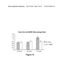 Modulation of Splenocytes in Cell Therapy for Traumatic Brain Injury diagram and image