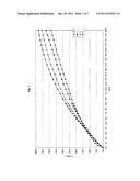 CONTROLLED RELEASE PHARMACEUTICAL OR FOOD FORMULATION AND PROCESS FOR ITS     PREPARATION diagram and image