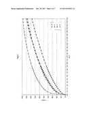 CONTROLLED RELEASE PHARMACEUTICAL OR FOOD FORMULATION AND PROCESS FOR ITS     PREPARATION diagram and image