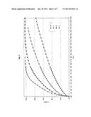 CONTROLLED RELEASE PHARMACEUTICAL OR FOOD FORMULATION AND PROCESS FOR ITS     PREPARATION diagram and image