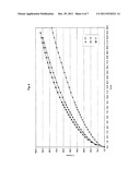 CONTROLLED RELEASE PHARMACEUTICAL OR FOOD FORMULATION AND PROCESS FOR ITS     PREPARATION diagram and image