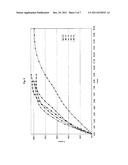 CONTROLLED RELEASE PHARMACEUTICAL OR FOOD FORMULATION AND PROCESS FOR ITS     PREPARATION diagram and image