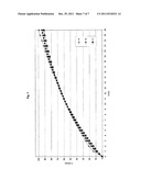 CONTROLLED RELEASE PHARMACEUTICAL OR FOOD FORMULATION AND PROCESS FOR ITS     PREPARATION diagram and image