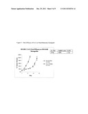 TAXANE ANALOGS FOR THE TREATMENT OF BRAIN CANCER diagram and image