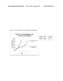 TAXANE ANALOGS FOR THE TREATMENT OF BRAIN CANCER diagram and image