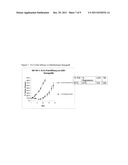 TAXANE ANALOGS FOR THE TREATMENT OF BRAIN CANCER diagram and image