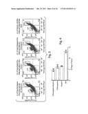 METHODS AND PRODUCTS FOR TREATING PROLIFERATIVE DISEASES diagram and image