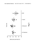 METHODS AND PRODUCTS FOR TREATING PROLIFERATIVE DISEASES diagram and image