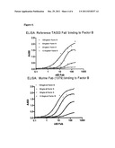 HUMANEERED ANTI-FACTOR B ANTIBODY diagram and image