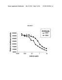 FRIZZLED-BINDING AGENTS AND USES THEREOF diagram and image