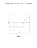 Stable Liquid Pharmaceutical Formulation Of IgG Antibodies diagram and image