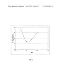 Stable Liquid Pharmaceutical Formulation Of IgG Antibodies diagram and image