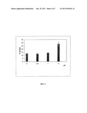 Stable Liquid Pharmaceutical Formulation Of IgG Antibodies diagram and image