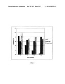 Stable Liquid Pharmaceutical Formulation Of IgG Antibodies diagram and image