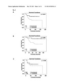 Tumor Treatment diagram and image