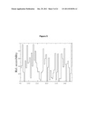 Antibodies Against Tissue Factor Pathway Inhibitor diagram and image