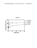 Antibodies Against Tissue Factor Pathway Inhibitor diagram and image