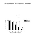 Antibodies Against Tissue Factor Pathway Inhibitor diagram and image