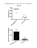 Antibodies Against Tissue Factor Pathway Inhibitor diagram and image